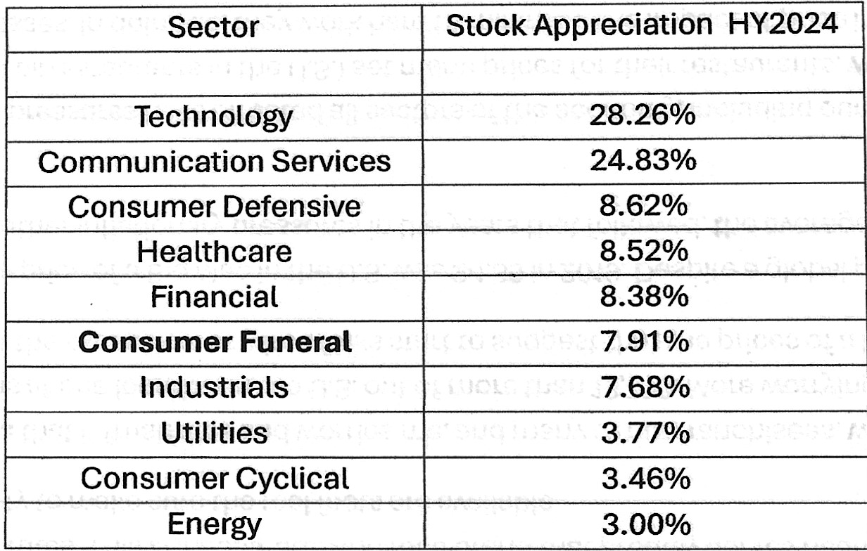 HY2024 Funeral Director Daily